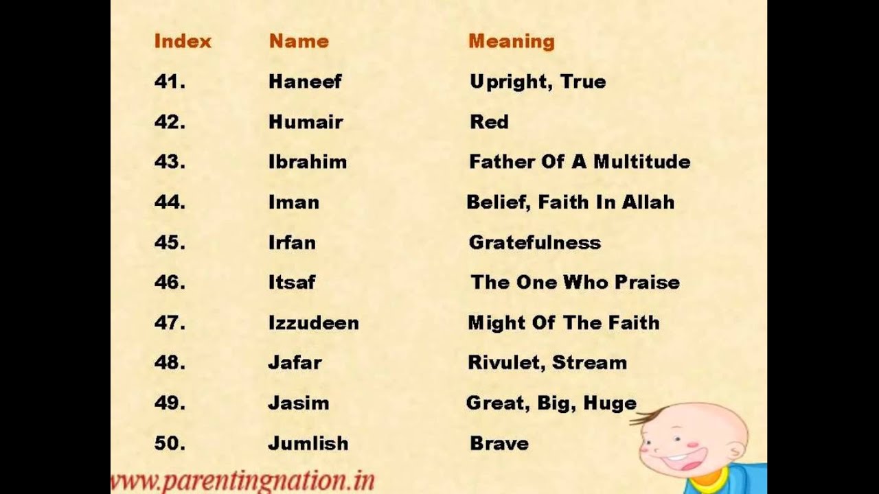 Muslim Boy Names - memorywhat